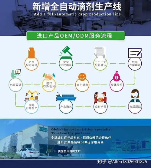 个性化营养市场蓬勃兴起 如何甄选优质营养品生产厂家与辅助服务